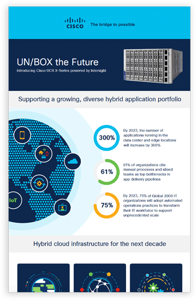 CoSo_CiscoDataCenterCampaign_DLC_Cover_LP2_v2 CoSo_CiscoDataCenterCampaign_DLC_Cover_LP2_v2